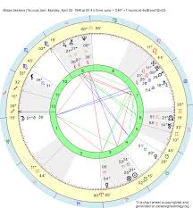Birth Chart Midas Dekkers Taurus Zodiac Sign Astrology