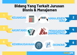 Check spelling or type a new query. Panduan Kuliah Jurusan Bisnis Dan Manajemen 2020