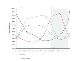 Ce Center Circadian Lighting In The Built Environment