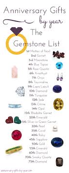 Anniversary gemstone, color and flower gift ideas. Gemstone Anniversary Gifts By Year