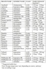 Dosage_range_chart Antidepressants Mental Health Assessment