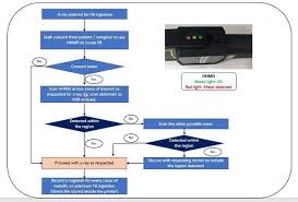 How deep can a metal detector detect? Handheld Metal Detector Screening For Metallic Foreign Body Ingestion In Children Protocol Translated To German