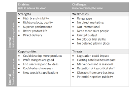 Strategic Analysis Intrafocus