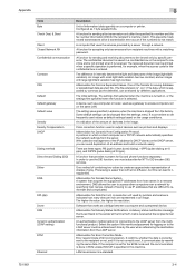 We have 13 konica minolta bizhub c224 manuals available for free pdf download: Konica Minolta Bizhub 601 Error Codes