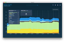 Dashboard For Gitlab Screenful