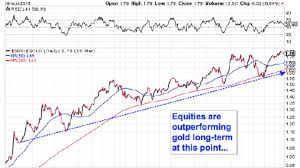 Understanding Sector Rotation Technical Analysis 101