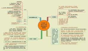 a3思维 丰田pdca管理系统的关键要素 index pdf hit