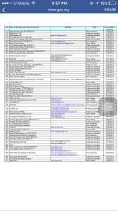 This isn't bad at all as banks will look at this to see how many loans you have in your name and if you've been paying. Sam Bahren Ali On Twitter Sedikit Perkongsian Ni Dia Blacklisted Company By Bank Negara Sebelum Nak Keje Tu Nengok2 Ler Dulu