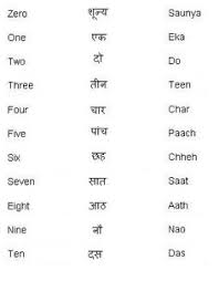From hindi अवतार, from sanskrit, descent of a deity from a heaven. 42 Hindi Alphabet Ideas Hindi Alphabet Learn Hindi Hindi Language Learning