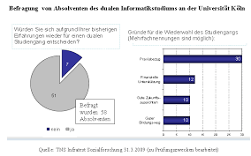 Testdaf und dsh schriftlicher ausdruck ein bestes beispiel textproduktion c1 niveau youtube jede verwendung in anderen als den gesetzlich zugelassenen. Https Www Daad De Medien Veranstaltungen Jt 2016 S3 Frau Grein Pdf