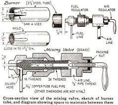 Thermo products oil furnaces are designed to burn no. Waste Oil Nozzle Google Search Alternative Heating Stove Ideas Oil Furnace