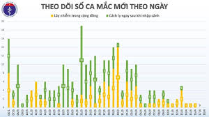 You can visit your state or local health department's website to look for the latest local information on testing. Cáº­p Nháº­t Covid 19 á»Ÿ Viá»‡t Nam Sang 18 4 48 Giá» Khong Ghi Nháº­n Ca Máº¯c Má»›i Nhiá»u Tá»‰nh Sáº¡ch Dá»‹ch Bá»‡nh