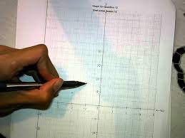 Spm form 5 additional mathematics. Spm Mathematics Form 5 Graphs Of Functions 2 Youtube