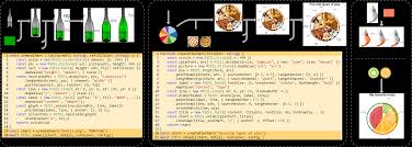 PiCCL: Data-Driven Composition of Bespoke Pictorial Charts