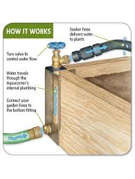 A wicking bed is a garden bed with a waterproof lining that holds a reservoir of water at the bottom from which water is drawn upwards like a wick to the surface of the bed via natural soil osmosis or through the roots of plants in the bed. Raised Bed Watering Corners Set Raised Bed Irrigation Raised Garden Raised Garden Beds Diy