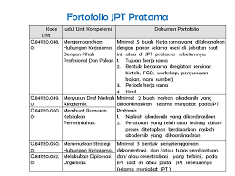 Contoh soal psikotes tes integritas dan kejujuran 1. Contoh Soal Uji Kompetensi Jabatan Tinggi Pratama