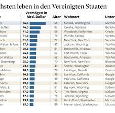 He grew up in seattle, washington, with an amazing and supportive family who encouraged his interest in computers at an early age. Forbes Ranking Bill Gates Fuhrt Liste Der Reichsten Amerikaner An Welt