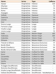 This is a pack containing capsules of different flavors to give you that all round experience of this is probably why those nespresso capsules cost that low. 1 Best Nespresso Capsules Top Options Graded Ranked 2021