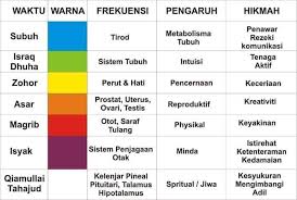 Awal waktu pelaksanaan sholat wajib maghrib ini adalah ketika matahari telah terbenam atau hilang di ufuk barat dengan sempurna. Baca Ni Pasti Tak Nak Masjid As Salam Puchong Perdana Facebook