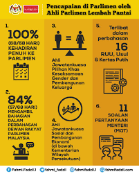 Kelebihan malaysia berbanding negara lain ustaz mohib khouli. On Twitter Salam Yb Pelaksanaan Pendidikan Stem Atau Kelab Stem Di Sekolah Rendah Ada Dalam Perancangan Tak