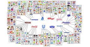 This Infographic Shows How Only 10 Companies Own All The World S Food Brands Company Meals Food Infographic Food Industry