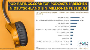 Every week, hosts and comedians dave anthony and gareth reynolds share a story from american history that you've. Steigende Nutzerzahlen Ein Drittel Der Deutschen Hort Podcasts