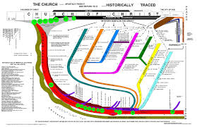 Church Timeline Chart Best Picture Of Chart Anyimage Org