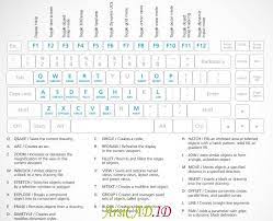 Untuk mengaktifkan perintah new (membuat lembar kerja baru) b. Perintah Autocad Lengkap Dengan Shortcut Dan Fungsinya Arsicad Id