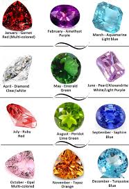 birthstone colors chart of all birthstone colors by month