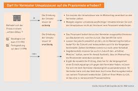 Wann muss man ein gewerbe anmelden? Umsatzsteuer Auf Ihre Praxismiete So Prufen Sie Ob Diese Zulassig Ist Radiologen Wirtschaftsforum