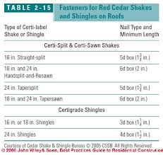 Wood Shingle Shake Roof Installation Specifications Details