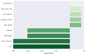 How To Plot Horizontal Bar Chart In Bokeh Python Stack