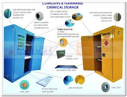 Ini karena bahan kimia cenderung mempunyai potensi bahaya, baik itu mudah terbakar, meledak, reaktivitasnya maupun bahaya lain. Pengertian Dan Cara Penggunaan Chemical Storage Atau Lemari Penyimpanan Bahan Kimia Laboratorium Produsen Furniture Laboratorium Berkualitas