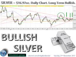 investors group interesting chart pattern forming in the