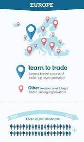 Learn Forex Trading Courses In London Manchester Birmingham To Help You Learn How To Trade Forex In Curren Learn Forex Trading Trading Courses Forex Trading