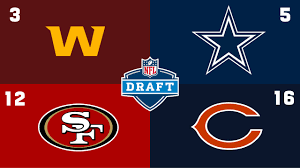 Friday's tv coverage of the second and third rounds of the nfl draft will. 2021 Nfl Draft Order Cowboys No 5 Broncos Inch Closer To Top 10
