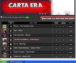 Maybe you would like to learn more about one of these? Lagu Tak Bisa Memilihmu Di Carta Era Opening Act Konsert Samsons Sensasi Selebriti