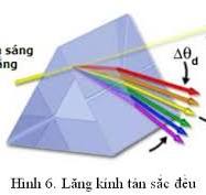 Lăng kính và bộ tách chùm tia | Thư Viện Vật Lý