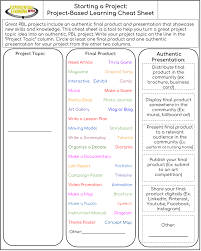A Photo Of A Project Based Learning Proposal For Students To Use When Designing Student Led Pbl Proje Pbl Projects Problem Based Learning Experiential Learning