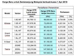 Check spelling or type a new query. Kenderaan Berjenama Nissan Naik Harga Bermula April The Malaysian View Latest News