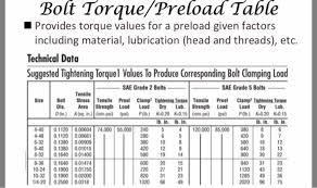 What Is The Minimum Size Of Fully Threaded Us Scre