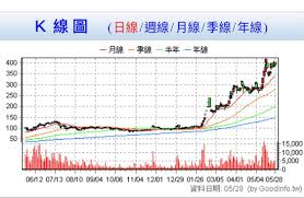 交易所 lme伦敦金属交易所 cbot芝加哥商品期货交易所 imm国际货币市场 nymex纽约商品交易所 iom指数和期权市场 comex纽约商品交易所 cme纽约期货交易所 ice洲. Jzvhhorv2fixjm