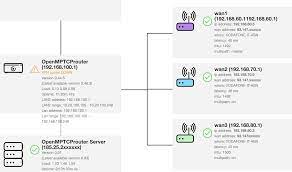 Ssh tunneling is a method of transporting arbitrary networking data over an encrypted ssh connection. Vpn Tunnel Down Issue 366 Ysurac Openmptcprouter Github