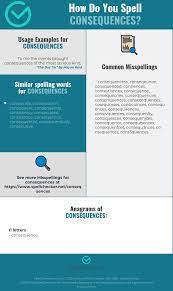 If you've read and understood this far, your mind is open enough. Correct Spelling For Consequences Infographic Spellchecker Net