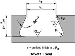 Standard Dovetail Grooves Dovetail Groove Engineering
