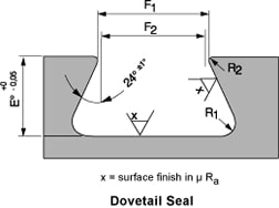 standard dovetail grooves dovetail groove engineering