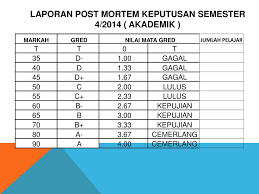Sebuah institusi pengajian yang telah berdaftar dengan kementerian pendidikan malaysia, dalam menyediakan kursus pendidikan dan latihan teknikal dan vokasional (tvet) untuk para pelajar, sesuai dengan standard pekerjaan yang diiktiraf, dengan penekanan kepada komponen praktikal, kemahiran psikomotor dan pendedahan kepada latihan di industri. Unit Vokasional Panitia Kolej Vokasional Shas Kuala Lipis Ppt Download