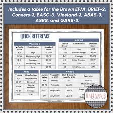 Image result for Behavioral Activity Rating Scale