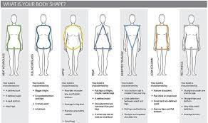 Healthy waist size for women. Is A 28 Inch Waist Normal For A 5 1 Girl I M Not Fat Either And Not At All At My Waist So Why Is It Quora