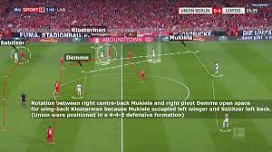 Here we take a look at the tactics nagelsmann deploys for hoffenheim. Dino Grgic On Twitter Julian Nagelsmann Won His First Match As Rbleipzig En Coach And Already Showed Tactical Influence Against Union Berlin Offensive Rotations Creating Space In Central Area Attacking Through Wide Space